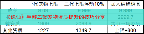 《诛仙》手游二代宠物资质提升的技巧分享