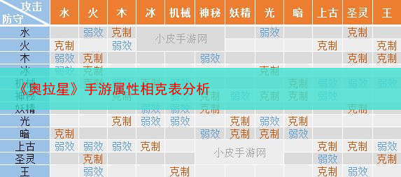《奥拉星》手游属性相克表分析